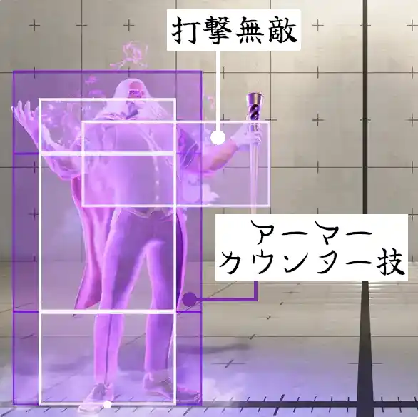 アーマー、カウンターの実演を示す画像